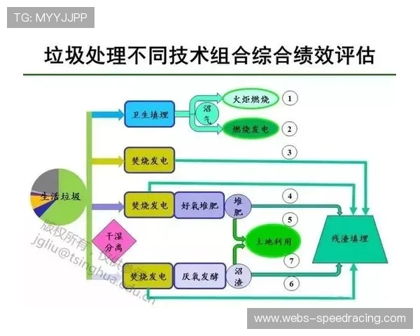 社区运动数据激励居民参与，构建良性互动机制